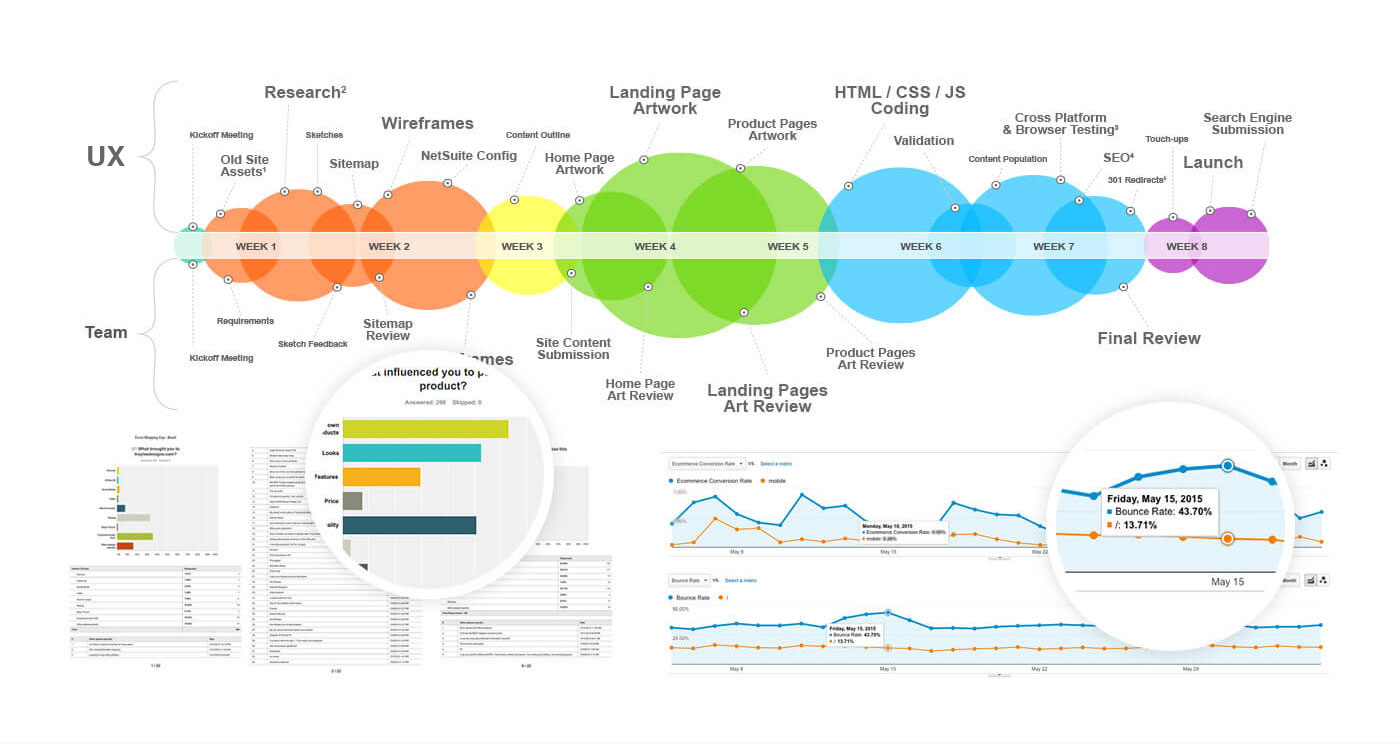 UX Discovery